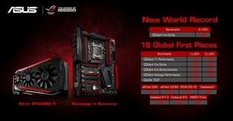 ASUS поставила рекорд по производительности 