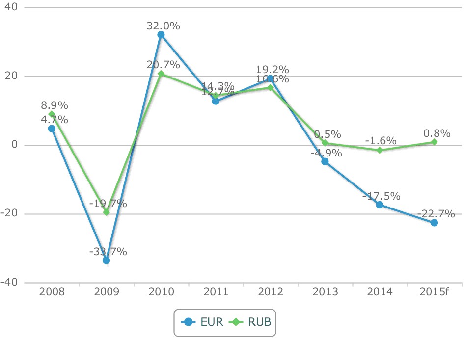 it_market_in_russia__current_situation_and_forecasts_for_2015_web.jpg